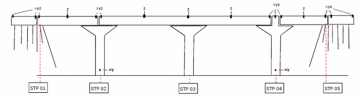 Deformatiemetingen met instandhoudingsadvies