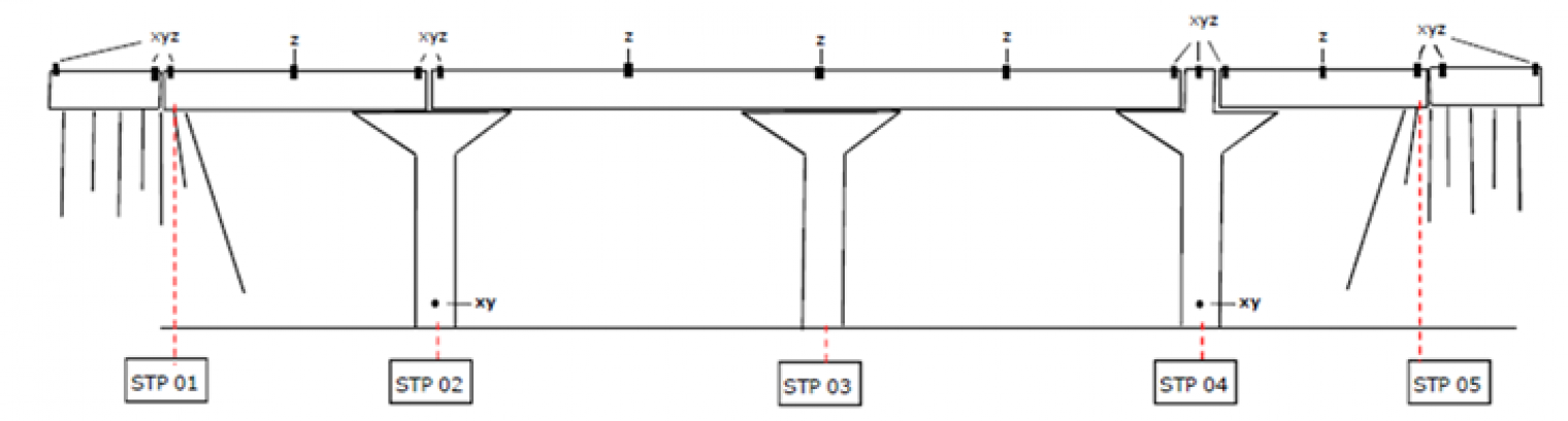Deformatiemetingen met instandhoudingsadvies