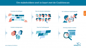 Coalitiescan