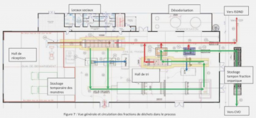 Maîtrise d’oeuvre pour une unité de Pré-Traitement Mécano-Biologique (PTMB) d’Ordures Ménagères au Petit Galion