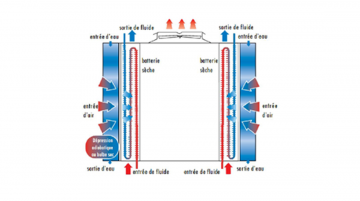Assistance technique à la récupération de chaleur fatale