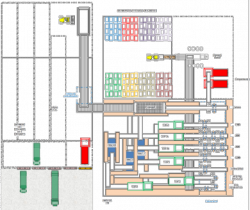 Maîtrise d’œuvre pour l’agrandissement et la modernisation du centre de recyclage de Limoges Métropole