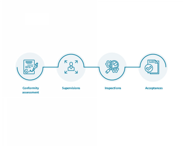 Complete support for your projects