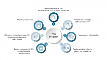 Kompleksowe rozwiązania dopasowane do potrzeb klientów